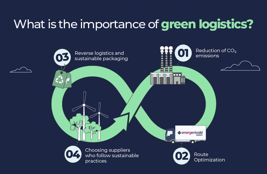 Green logistics