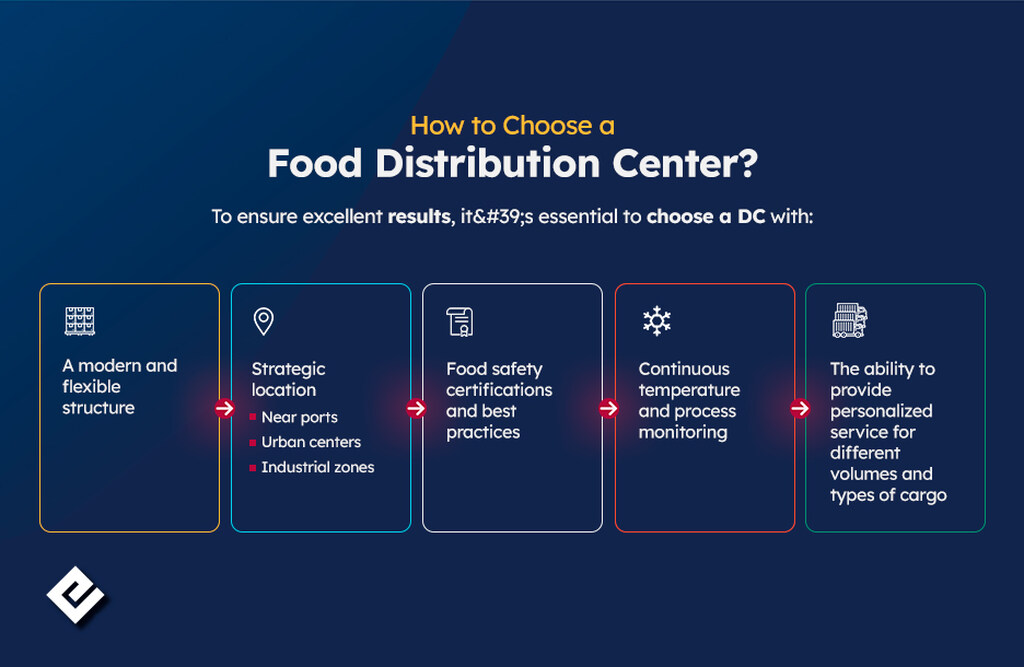 Food Distribution Center