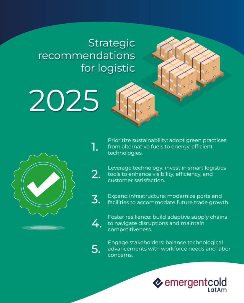 logistic trends